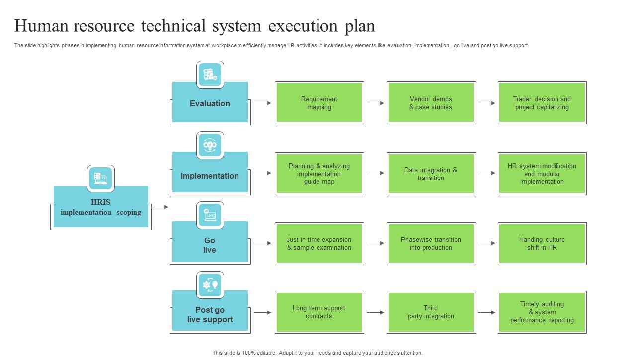 Human_Resource_Technical_System_Execution_Plan_Mockup_PDF_Slide_1.jpg