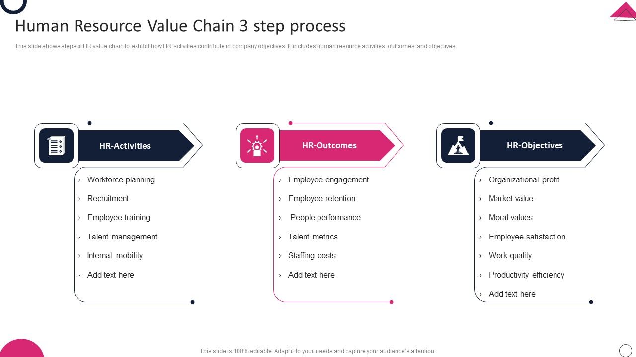 Human_Resource_Value_Chain_3_Step_Process_Brochure_PDF_Slide_1.jpg