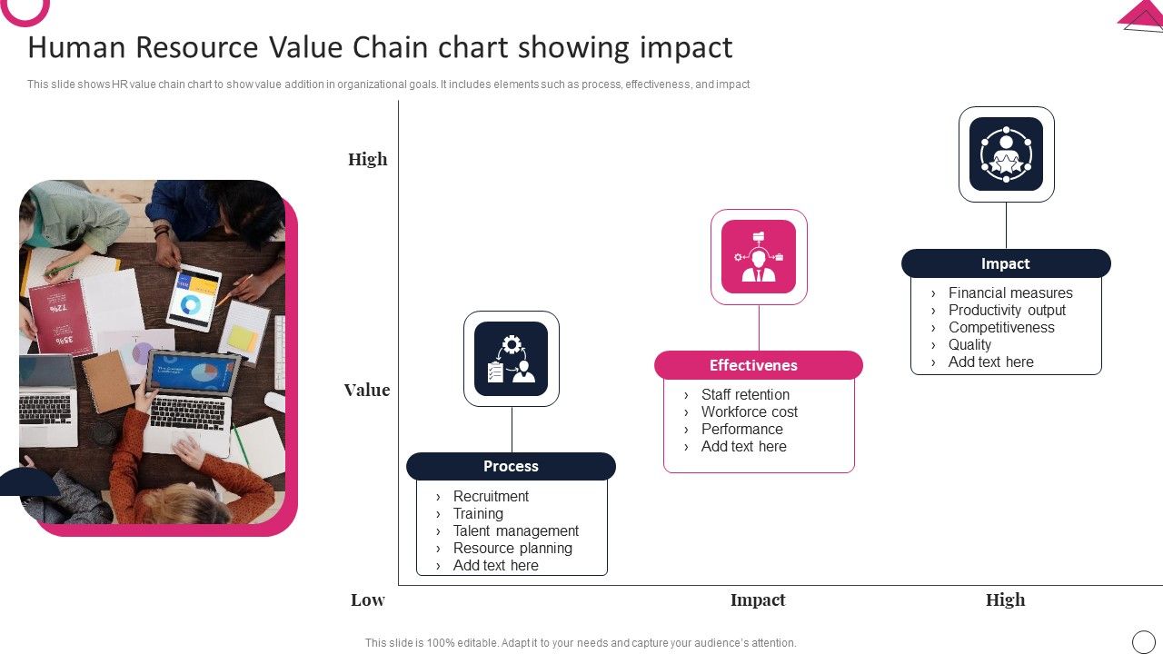 Human_Resource_Value_Chain_Chart_Showing_Impact_Slides_PDF_Slide_1.jpg