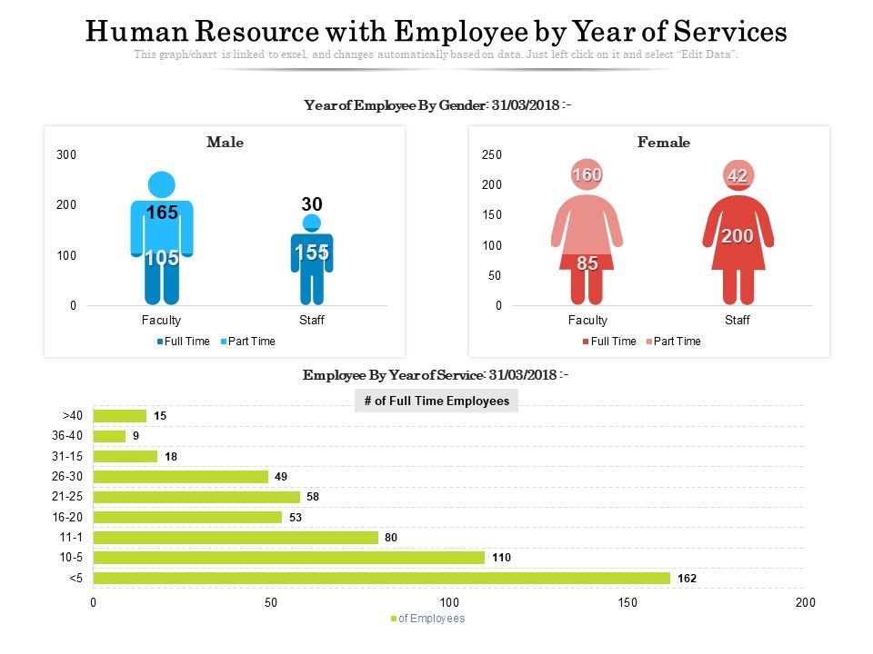 Human_Resource_With_Employee_By_Year_Of_Services_Ppt_PowerPoint_Presentation_Show_Example_PDF_Slide_1.jpg