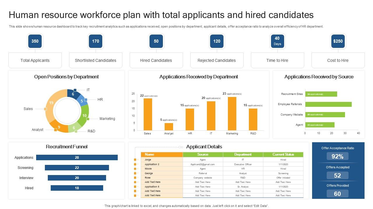 Human_Resource_Workforce_Plan_With_Total_Applicants_And_Hired_Candidates_Clipart_PDF_Slide_1.jpg