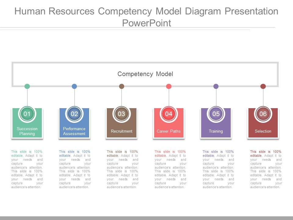 Human_Resources_Competency_Model_Diagram_Presentation_Powerpoint_1.jpg