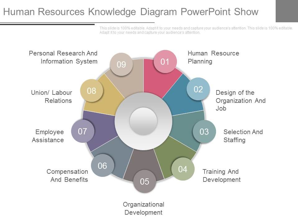Human_Resources_Knowledge_Diagram_Powerpoint_Show_1.jpg