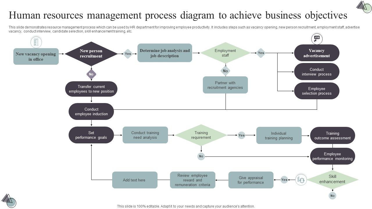 Human_Resources_Management_Process_Diagram_To_Achieve_Business_Objectives_Structure_PDF_Slide_1.jpg