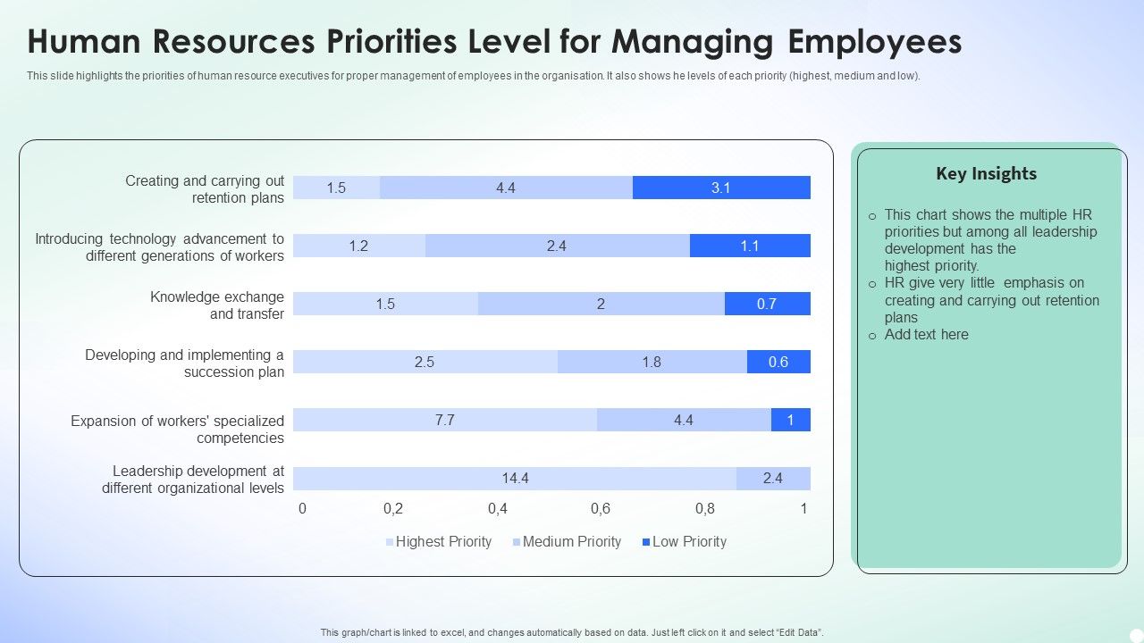 Human_Resources_Priorities_Level_For_Managing_Employees_Template_PDF_Slide_1.jpg