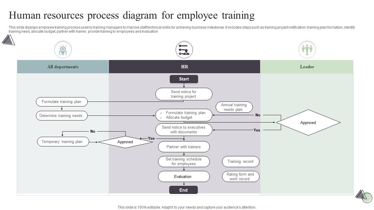 Human_Resources_Process_Diagram_For_Employee_Training_Template_PDF_Slide_1.jpg