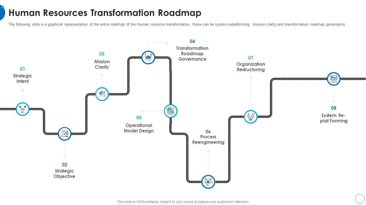 Human_Resources_Transformation_Roadmap_HR_Change_Management_Tools_Download_PDF_Slide_1.jpg