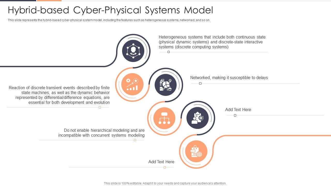 Hybrid_Based_Cyber_Physical_Systems_Model_Ppt_Infographic_Template_Layout_Ideas_PDF_Slide_1.jpg
