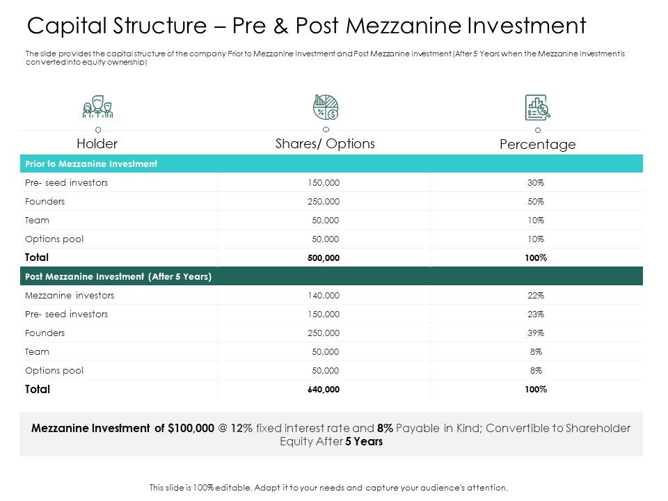 Hybrid_Investment_Pitch_Deck_Capital_Structure_Pre_And_Post_Mezzanine_Investment_Ppt_Slides_Skills_PDF_Slide_1.jpg