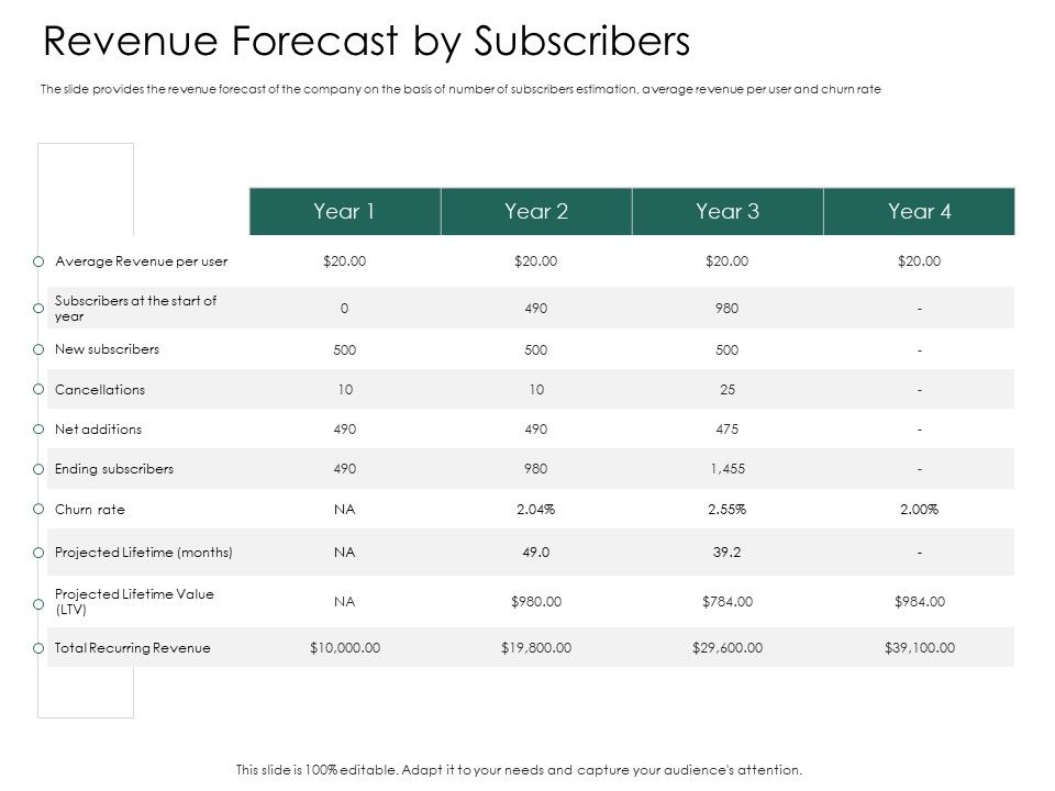 Hybrid_Investment_Pitch_Deck_Revenue_Forecast_By_Subscribers_Portrait_PDF_Slide_1.jpg
