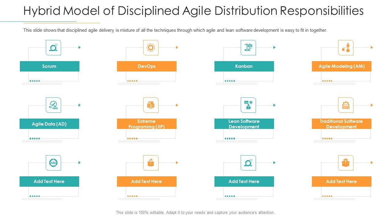 Hybrid_Model_Of_Disciplined_Agile_Distribution_Responsibilities_Ppt_Infographic_Template_PDF_Slide_1.jpg