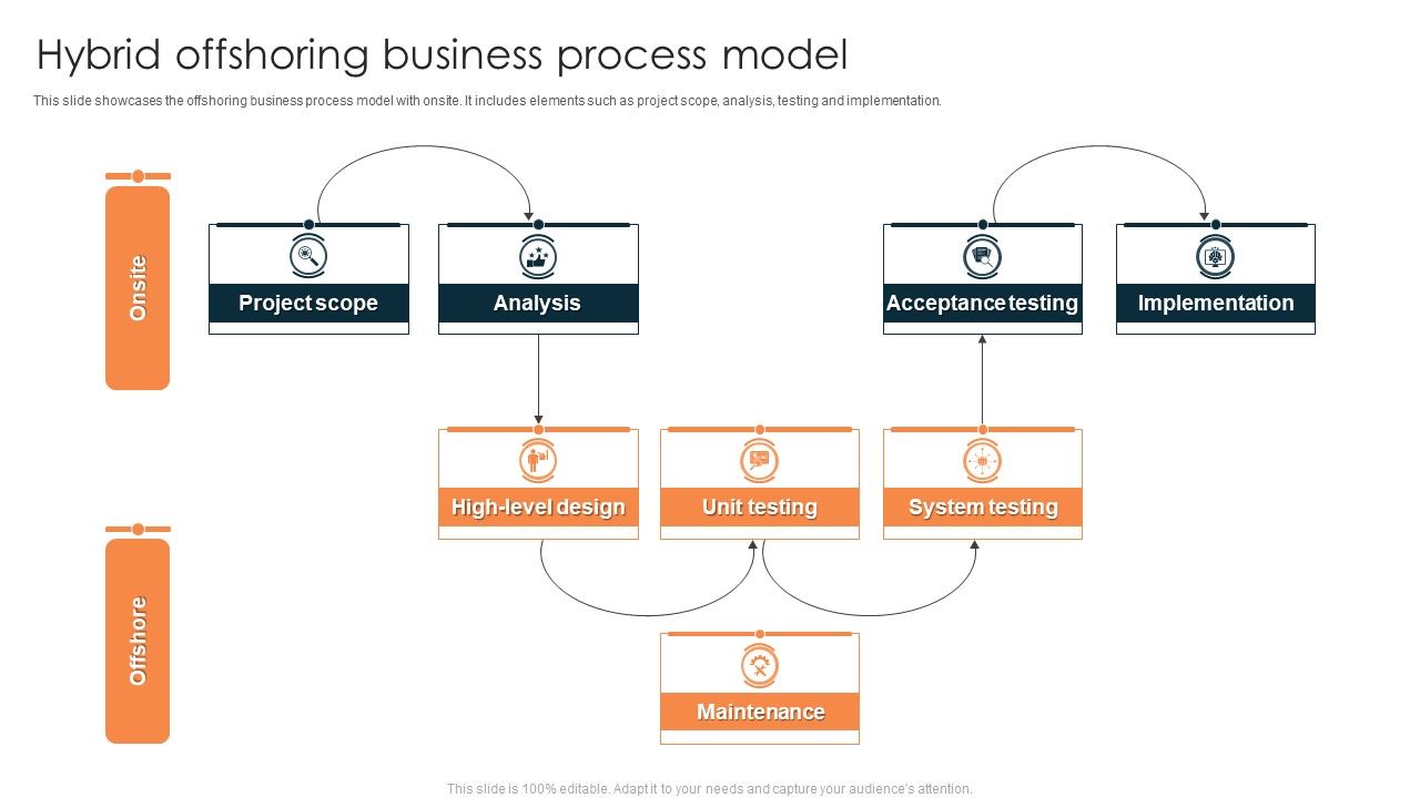 Hybrid_Offshoring_Business_Process_Model_Slides_PDF_Slide_1.jpg