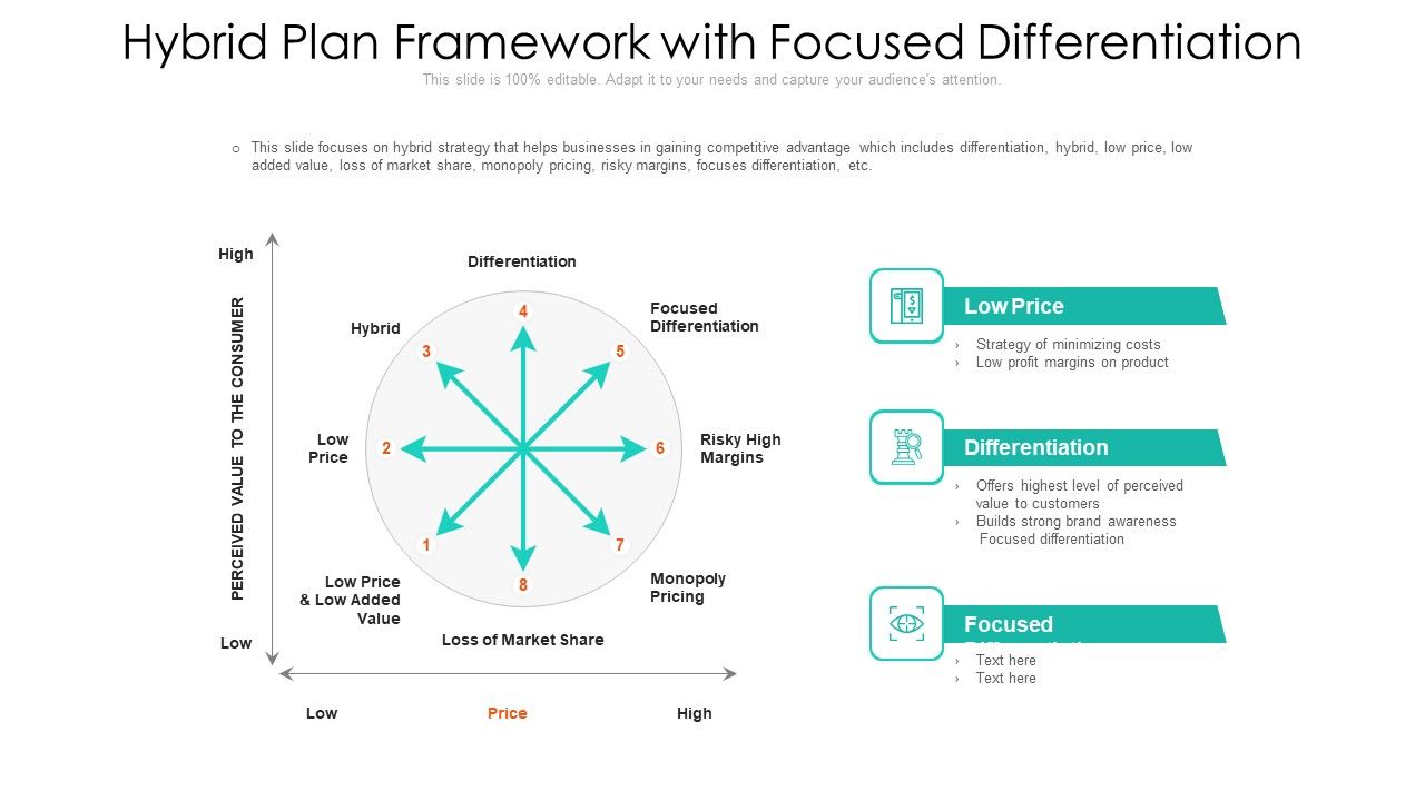 Hybrid_Plan_Framework_With_Focused_Differentiation_Ppt_Professional_Topics_PDF_Slide_1.jpg