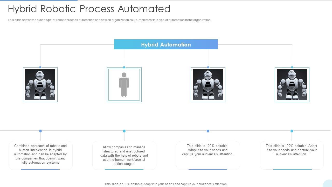 Hybrid_Robotic_Process_Automated_Elements_PDF_Slide_1.jpg