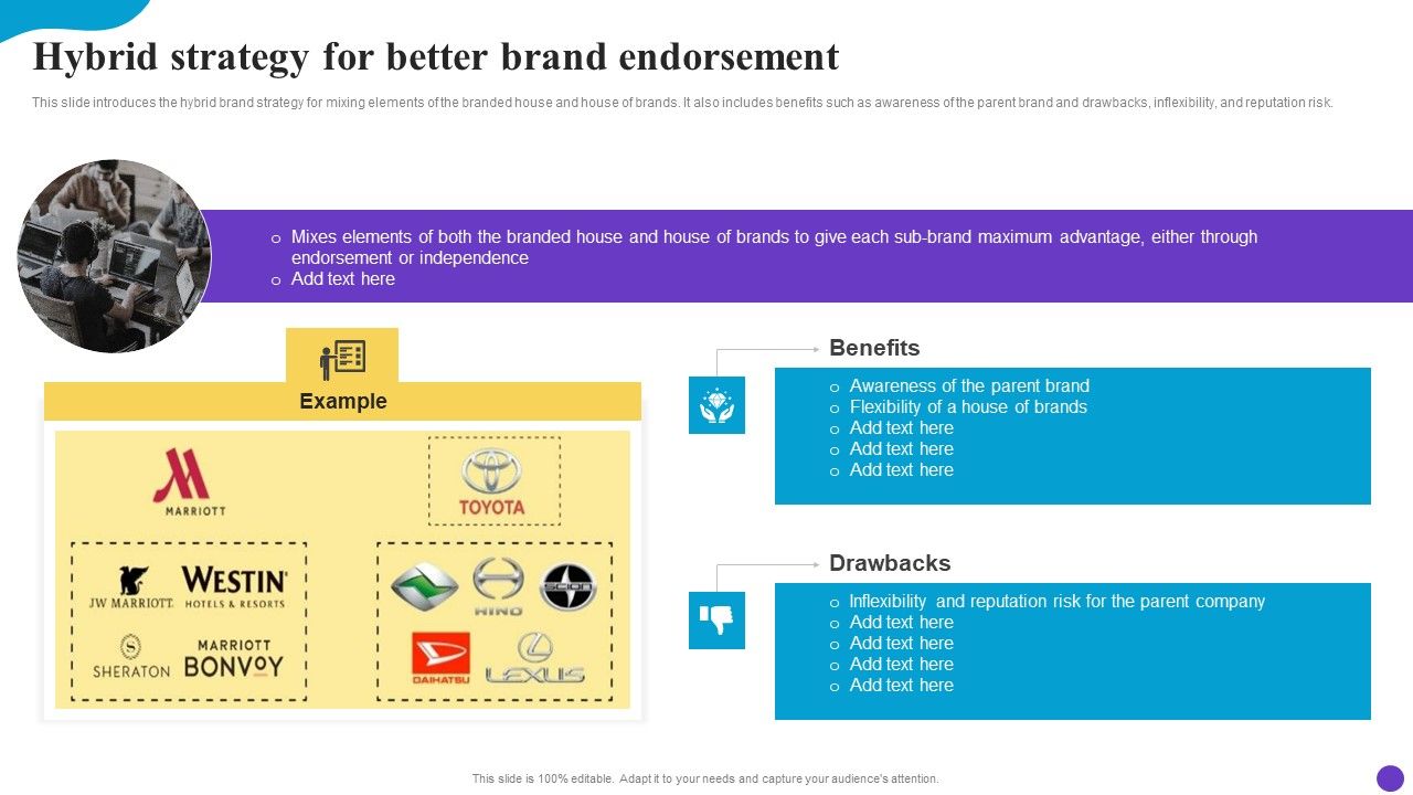 Hybrid_Strategy_For_Better_Brand_Endorsement_Brand_Profile_Strategy_Guide_To_Expand_Introduction_PDF_Slide_1.jpg