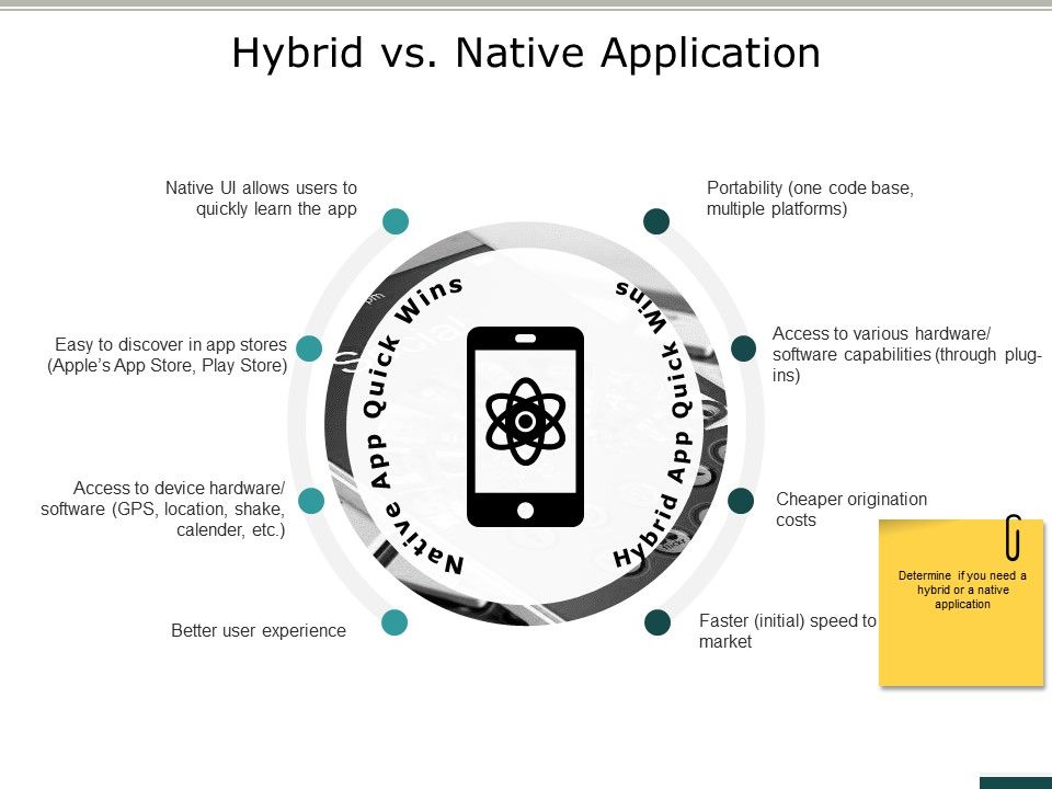 Hybrid_Vs_Native_Application_Ppt_PowerPoint_Presentation_Gallery_Example_Introduction_Slide_1.jpg