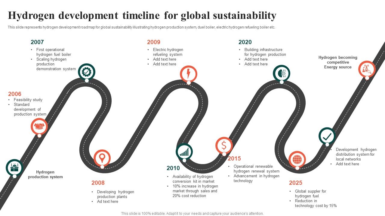 Hydrogen_Development_Timeline_For_Global_Sustainability_Ppt_Layouts_Grid_PDF_Slide_1.jpg