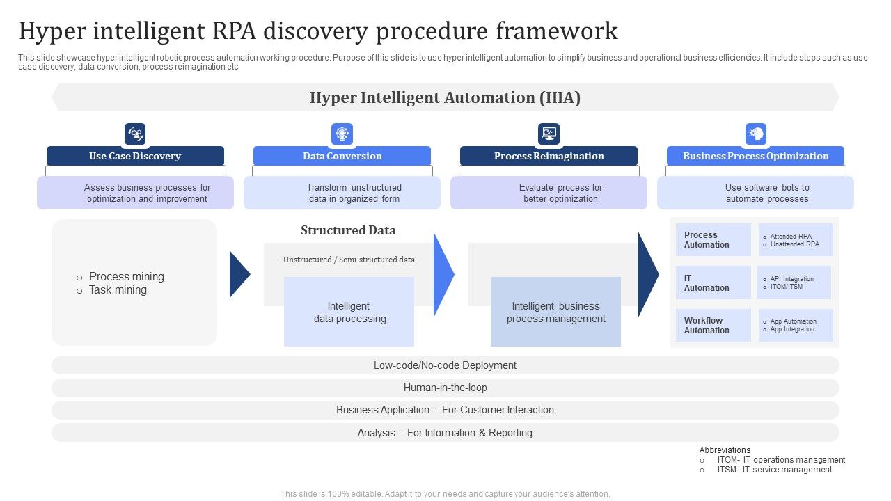 Hyper_Intelligent_RPA_Discovery_Procedure_Framework_Formats_PDF_Slide_1.jpg