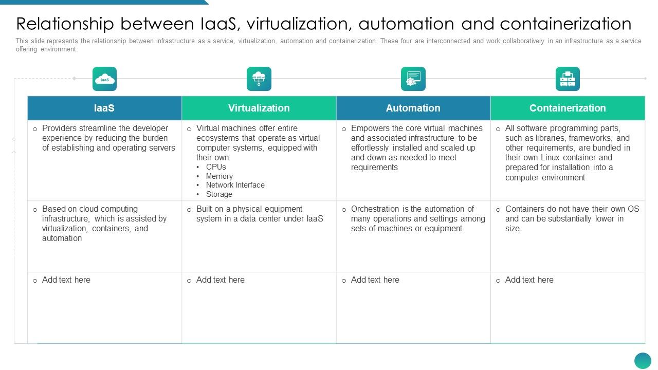 IAAS_Framework_IT_Relationship_Between_IAAS_Virtualization_Automation_And_Containerization_Formats_PDF_Slide_1.jpg