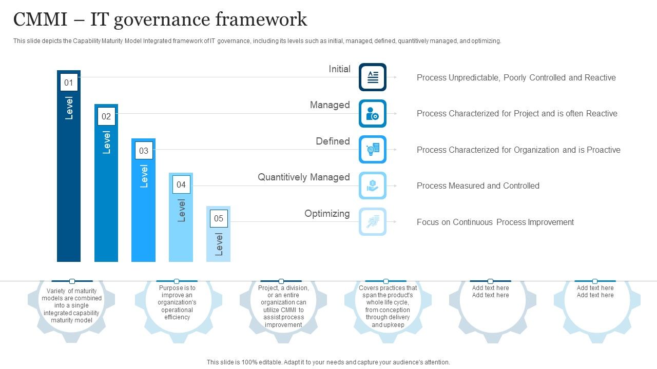 ICT_Governance_Cmmi_IT_Governance_Framework_Ppt_Ideas_Structure_PDF_Slide_1.jpg