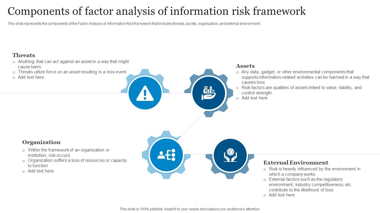 ICT_Governance_Components_Of_Factor_Analysis_Of_Information_Risk_Framework_Ppt_Layouts_Good_PDF_Slide_1.jpg