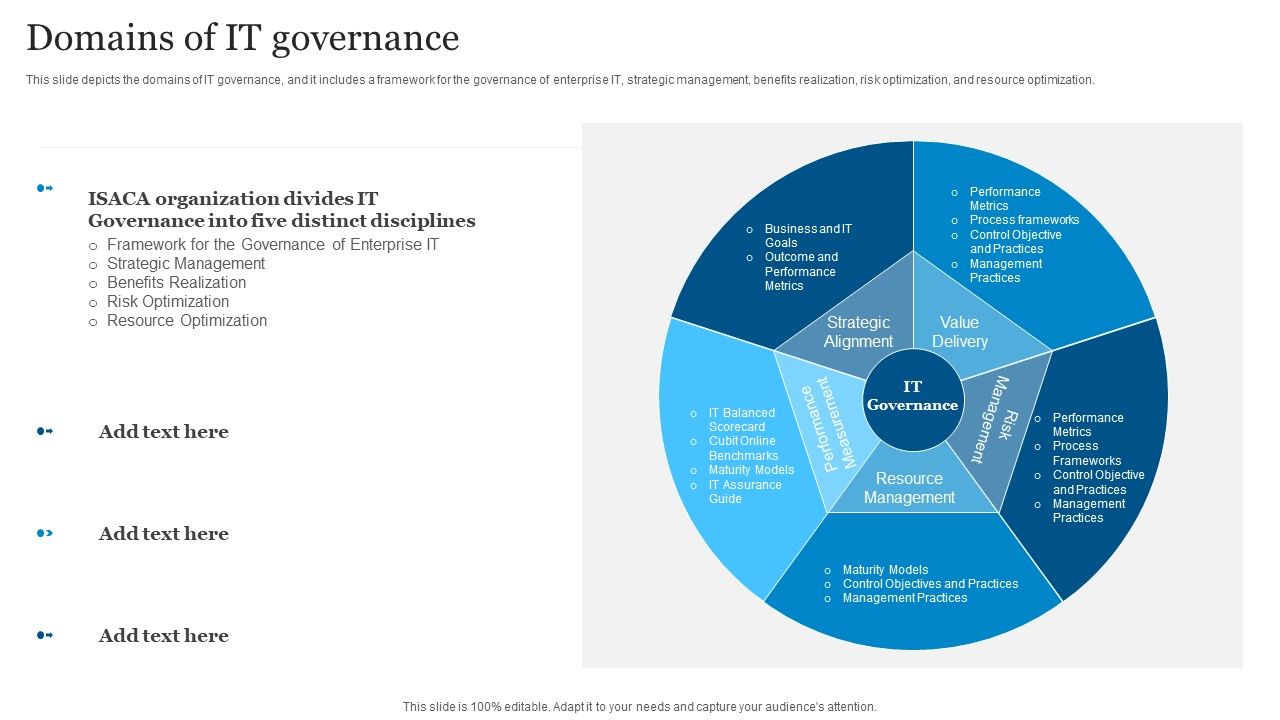 ICT_Governance_Domains_Of_IT_Governance_Ppt_Gallery_Mockup_PDF_Slide_1.jpg