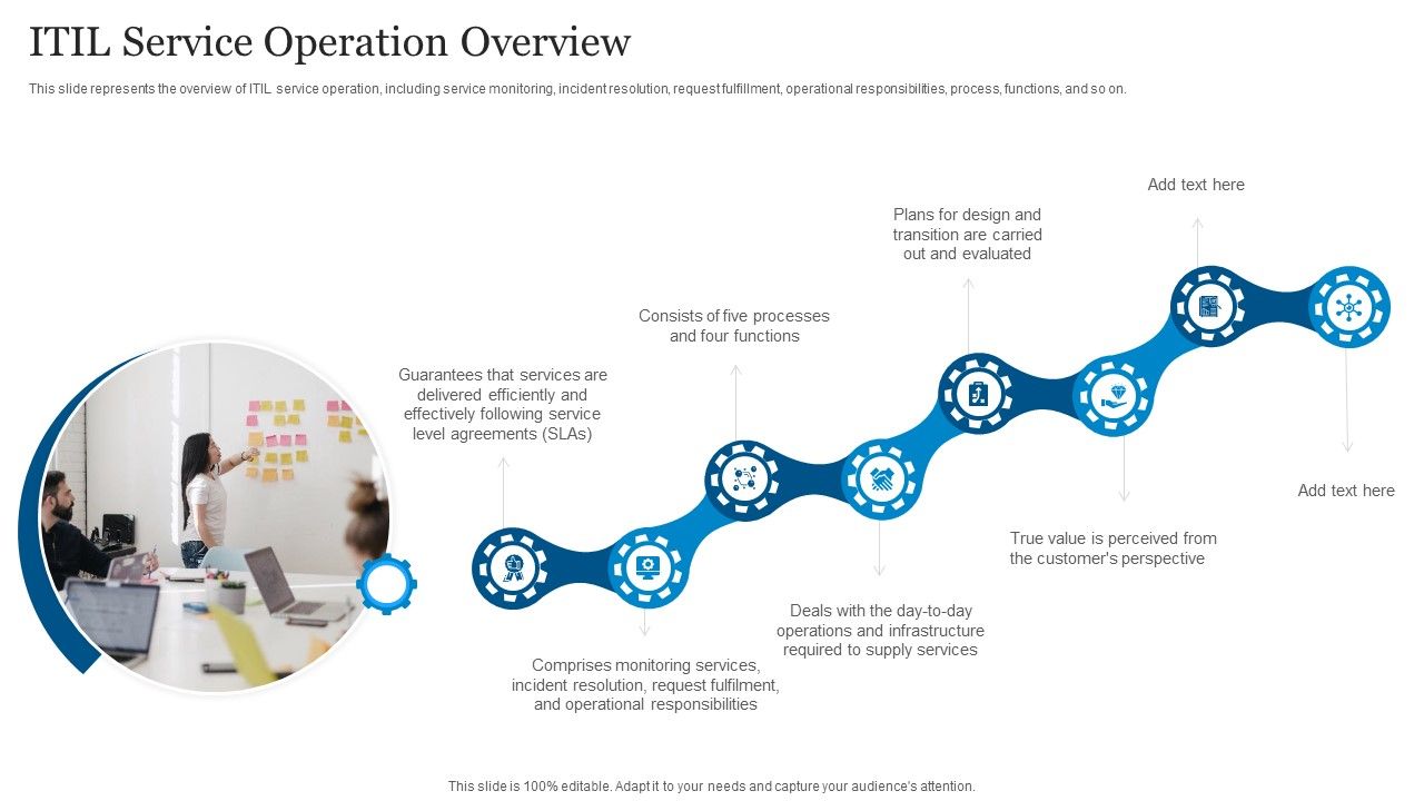 ICT_Governance_ITIL_Service_Operation_Overview_Ppt_PowerPoint_Presentation_Gallery_Ideas_PDF_Slide_1.jpg