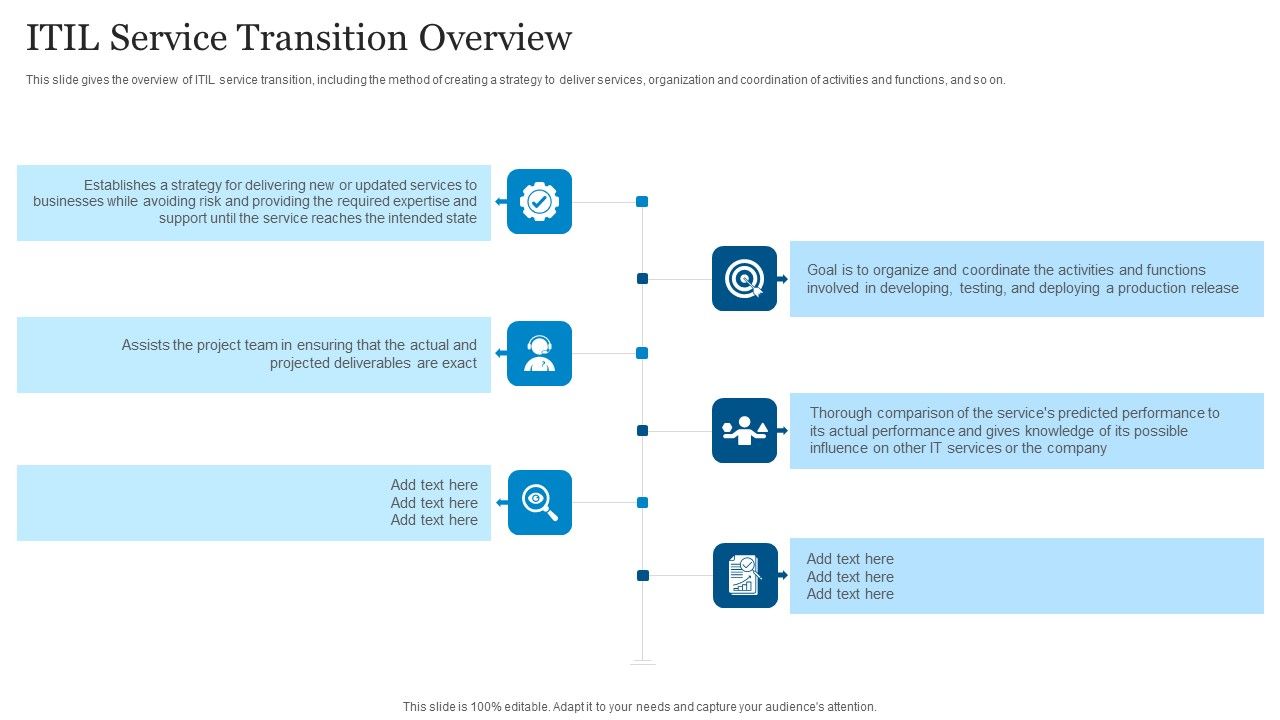 ICT_Governance_ITIL_Service_Transition_Overview_Ppt_PowerPoint_Presentation_Gallery_Graphics_Template_PDF_Slide_1.jpg