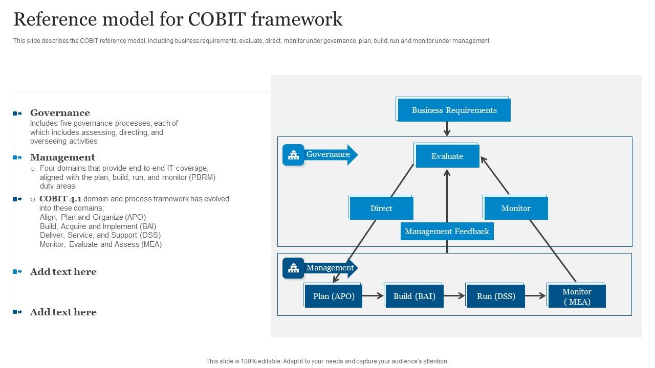 ICT_Governance_Reference_Model_For_COBIT_Framework_Ppt_Ideas_Model_PDF_Slide_1.jpg