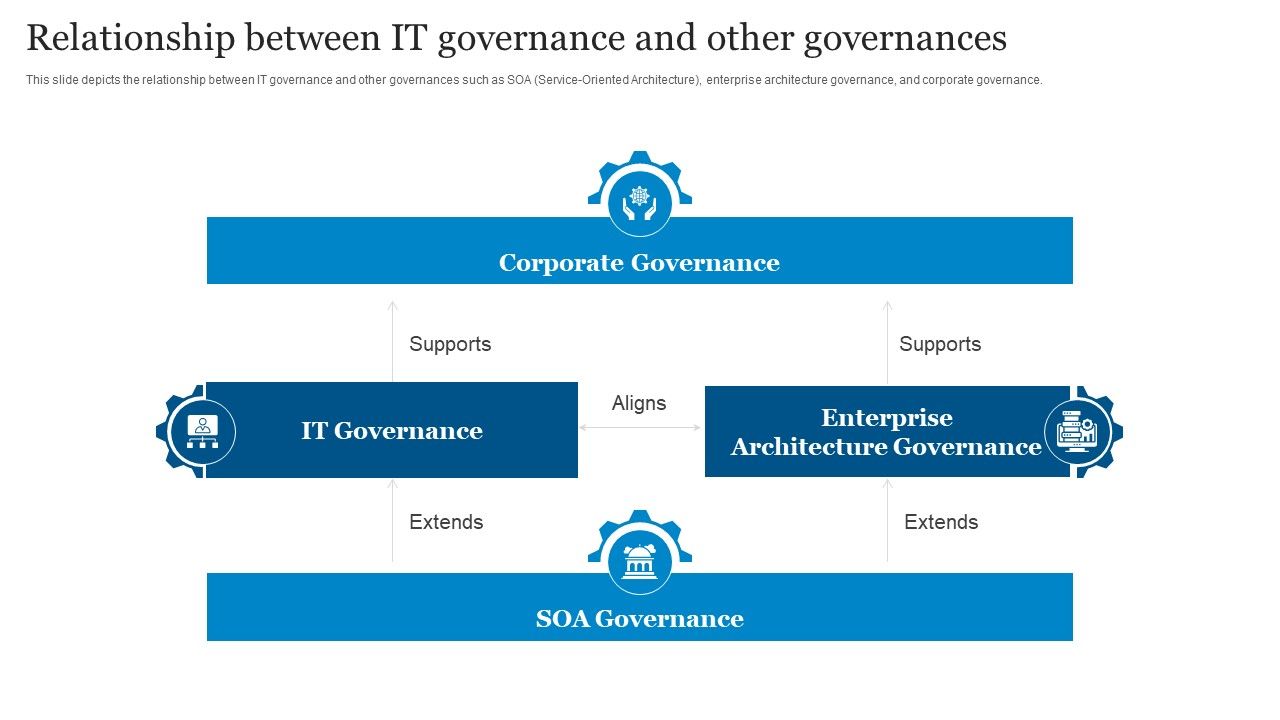ICT_Governance_Relationship_Between_IT_Governance_And_Other_Governances_Ppt_Influencers_PDF_Slide_1.jpg