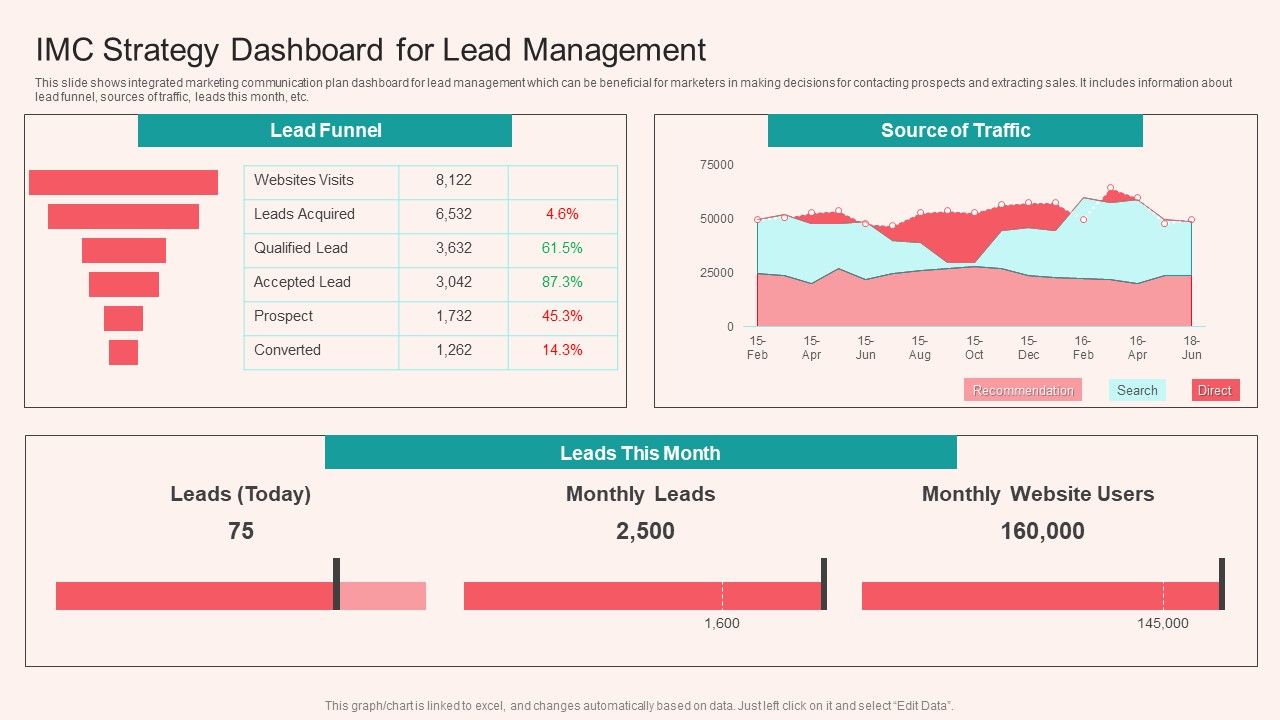 IMC_Strategy_Dashboard_For_Lead_Management_Infographics_PDF_Slide_1.jpg