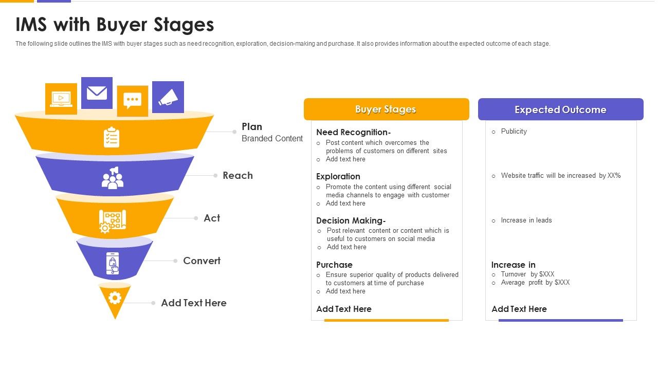 IMS_With_Buyer_Stages_Rules_PDF_Slide_1.jpg