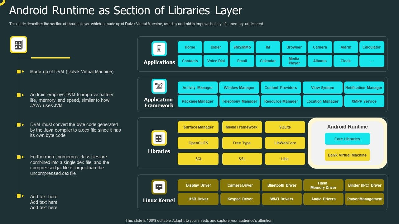 IOS_Application_Development_Android_Runtime_As_Section_Of_Libraries_Layer_Template_PDF_Slide_1.jpg