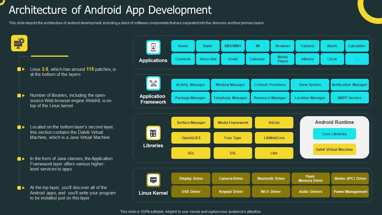 IOS_Application_Development_Architecture_Of_Android_App_Development_Designs_PDF_Slide_1.jpg