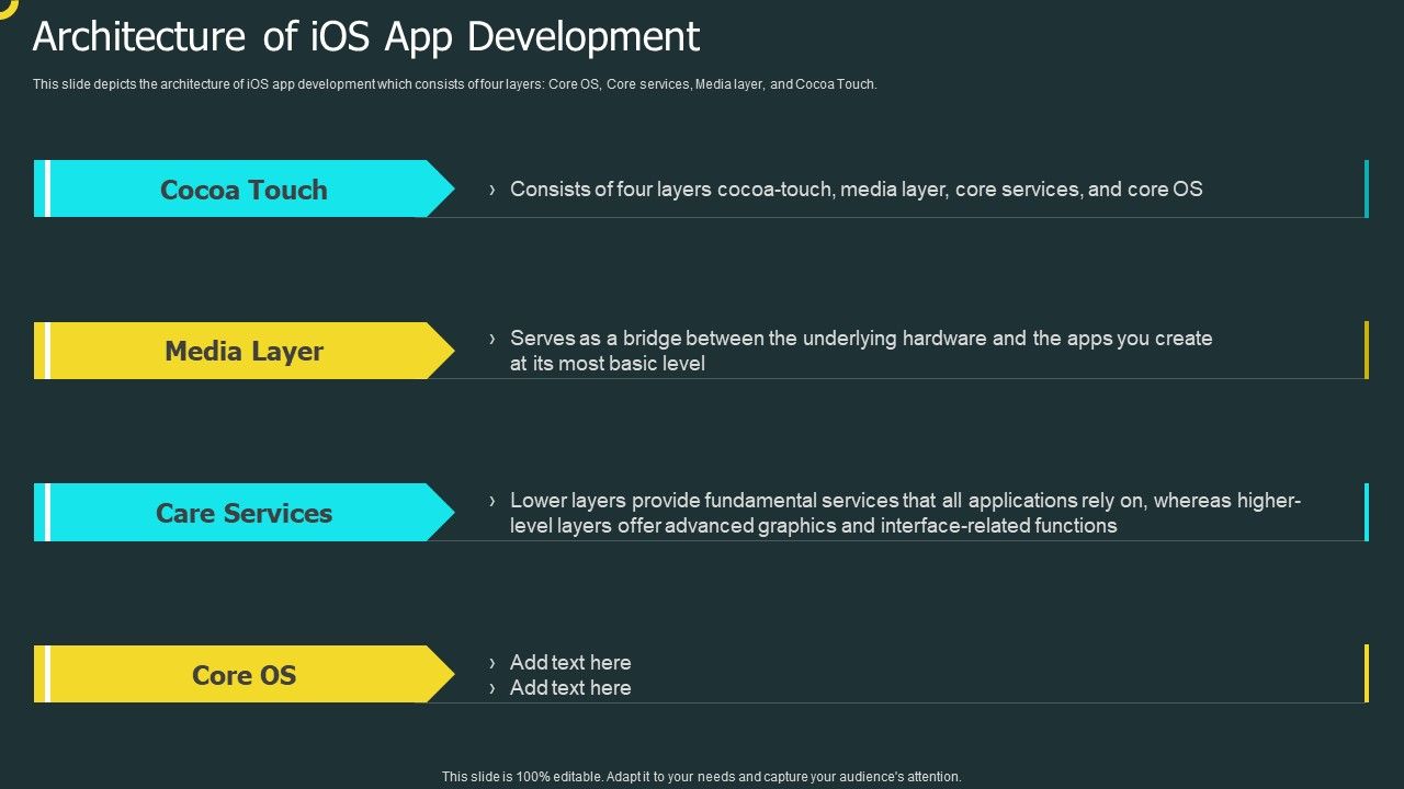 IOS_Application_Development_Architecture_Of_Ios_App_Development_Sample_PDF_Slide_1.jpg