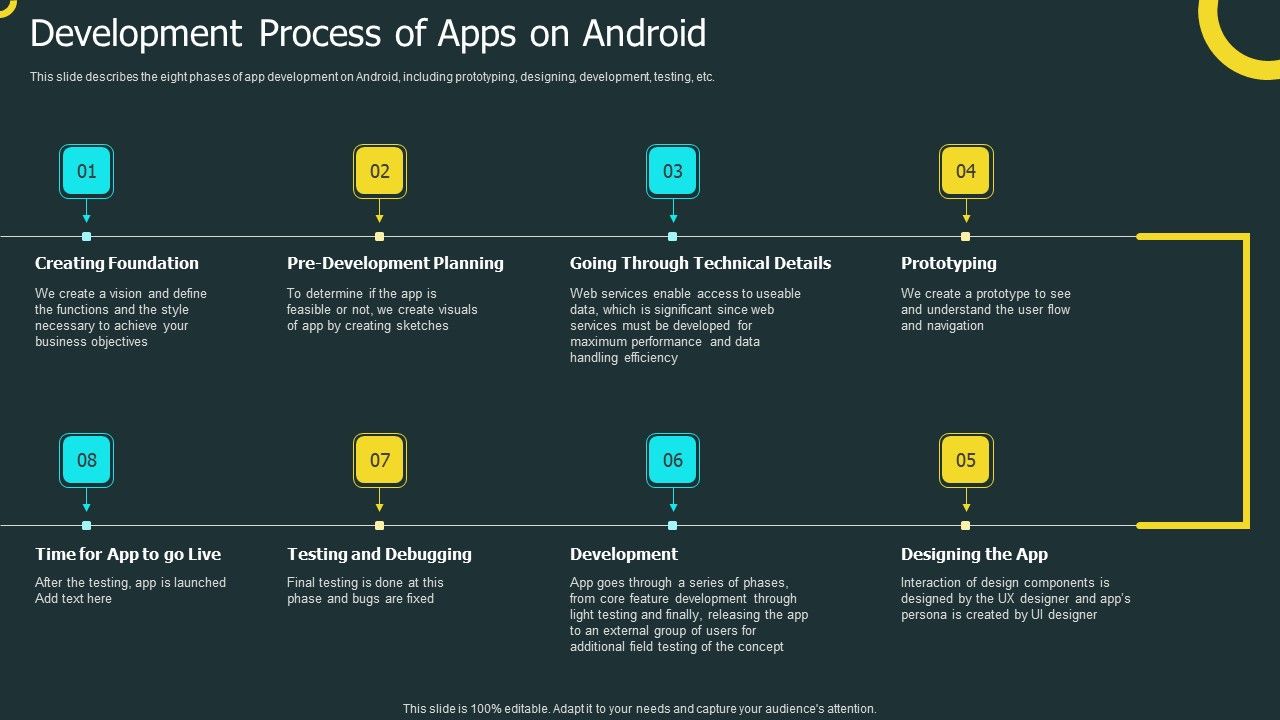 IOS_Application_Development_Development_Process_Of_Apps_On_Android_Structure_PDF_Slide_1.jpg