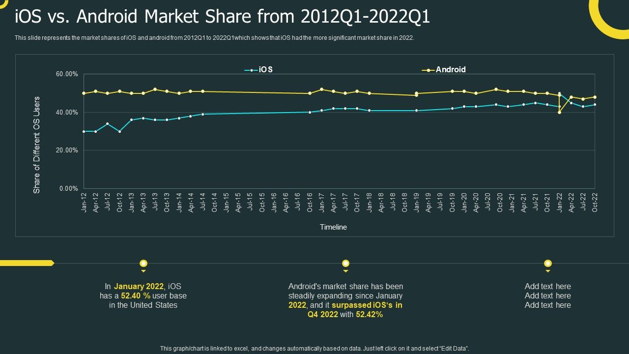 IOS_Application_Development_Ios_Vs_Android_Market_Share_From_2012Q1_2022Q1_Clipart_PDF_Slide_1.jpg
