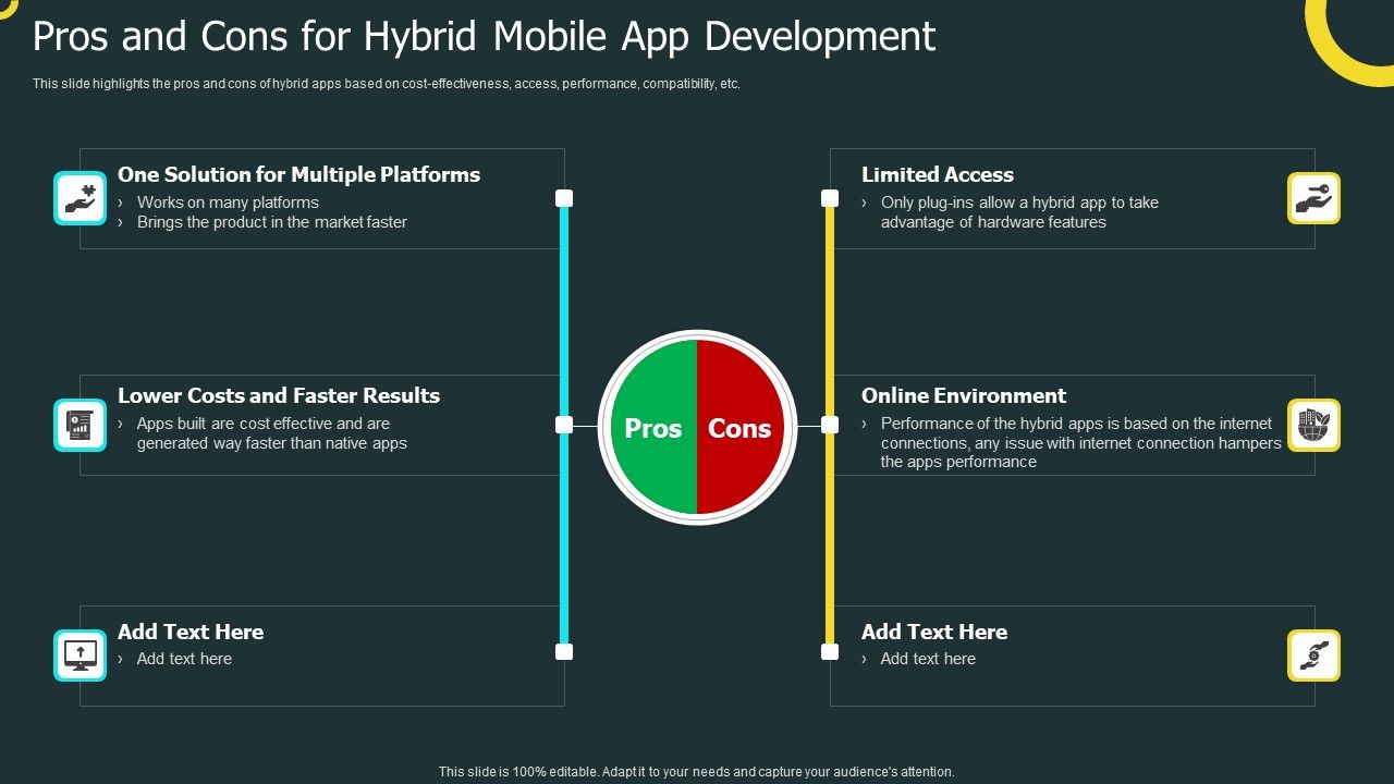 IOS_Application_Development_Pros_And_Cons_For_Hybrid_Mobile_App_Development_Brochure_PDF_Slide_1.jpg