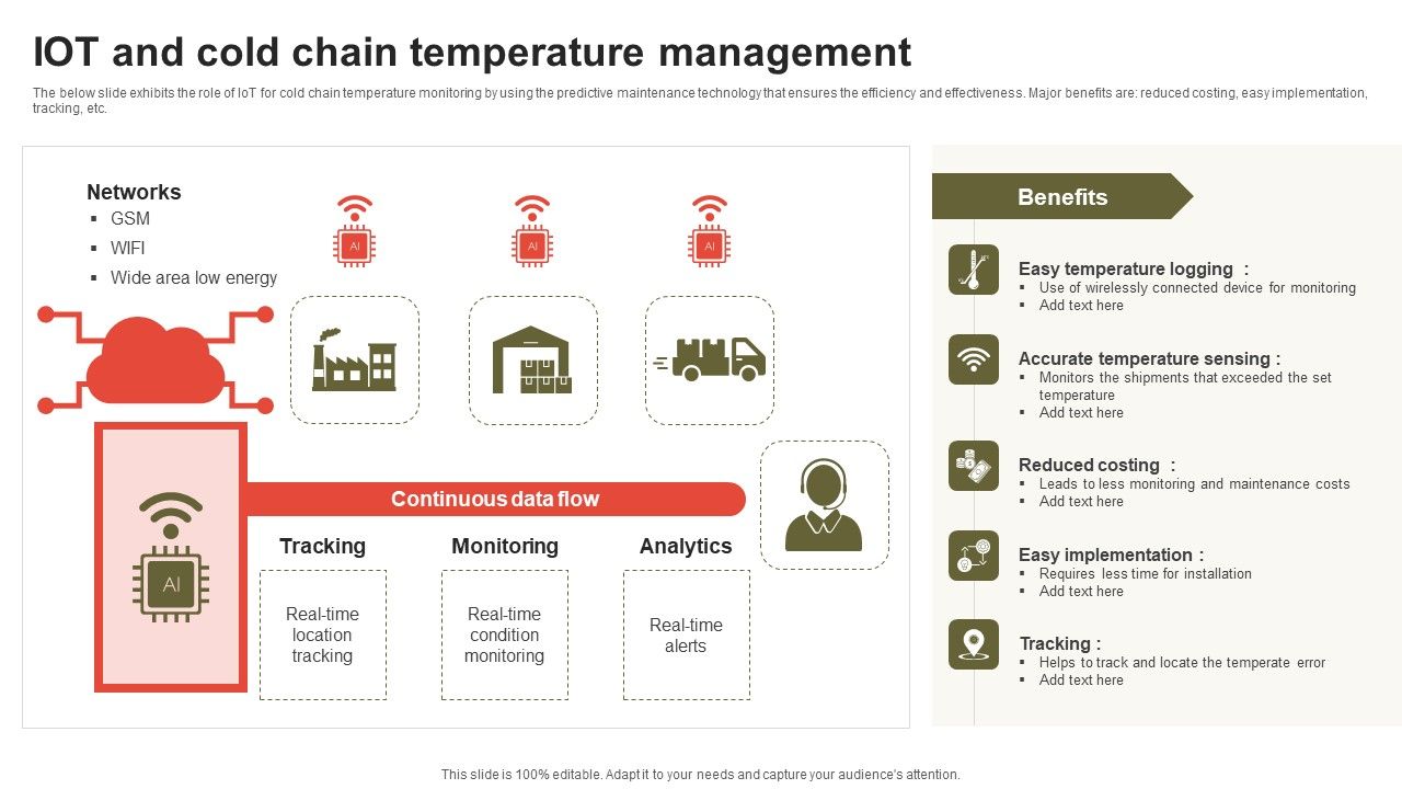 IOT_And_Cold_Chain_Temperature_Management_Brochure_PDF_Slide_1.jpg
