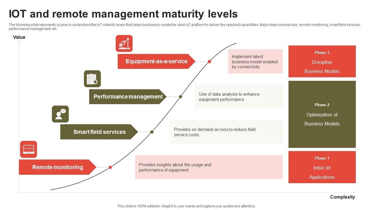 IOT_And_Remote_Management_Maturity_Levels_Inspiration_PDF_Slide_1.jpg