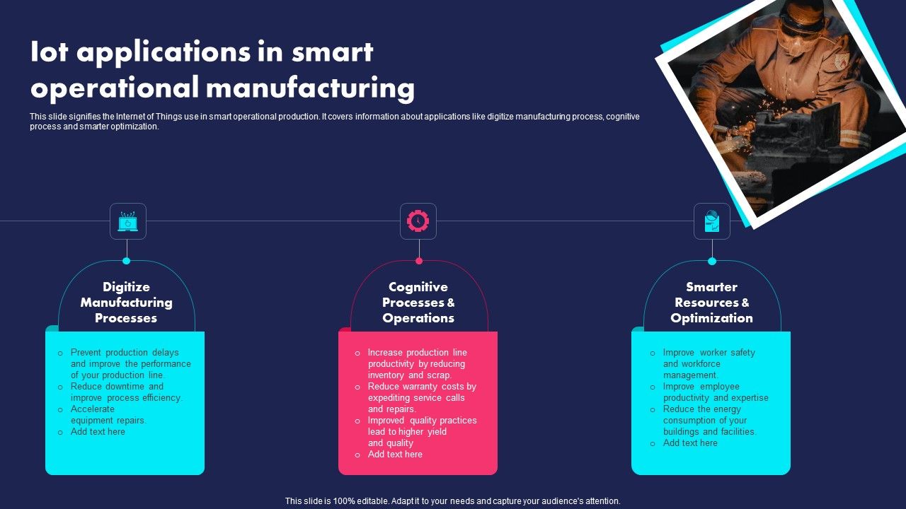 IOT_Applications_In_Smart_Operational_Manufacturing_Ppt_PowerPoint_Presentation_File_Visual_Aids_PDF_Slide_1.jpg