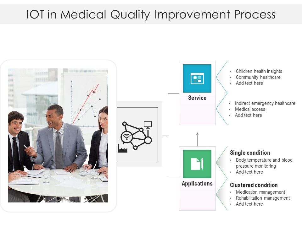 IOT_In_Medical_Quality_Improvement_Process_Ppt_PowerPoint_Presentation_File_Graphic_Images_PDF_Slide_1.jpg