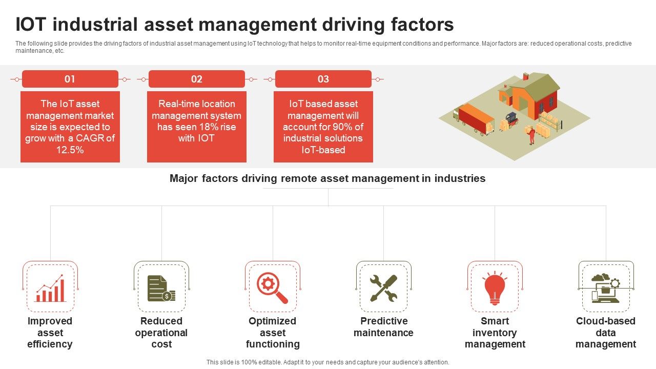IOT_Industrial_Asset_Management_Driving_Factors_Themes_PDF_Slide_1.jpg