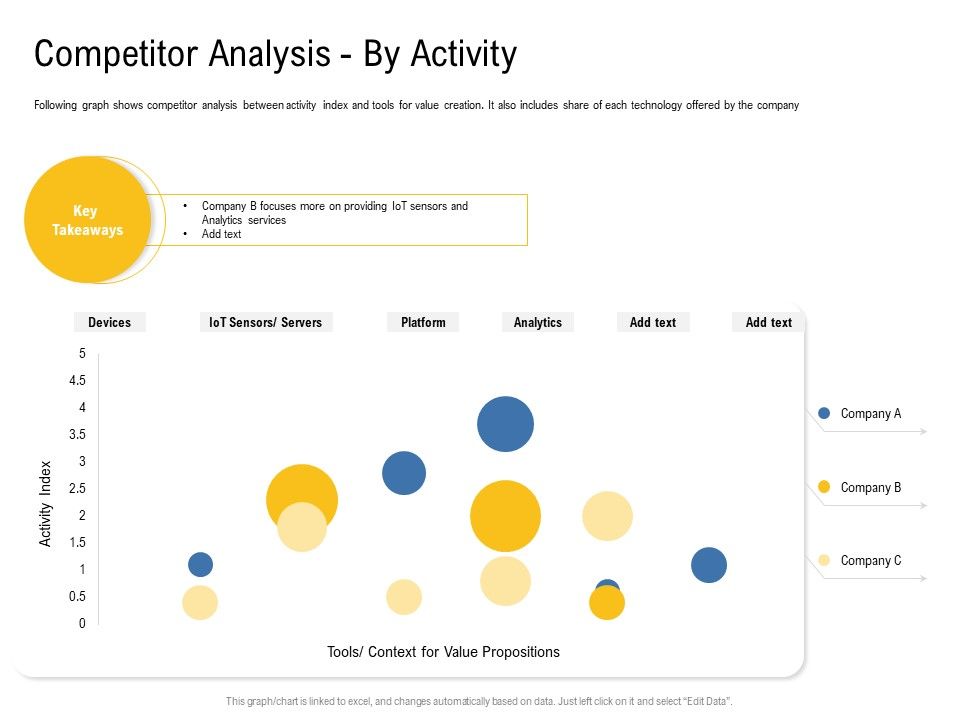IOT_Industry_Assessment_Competitor_Analysis_By_Activity_Ppt_Model_Samples_PDF_Slide_1.jpg