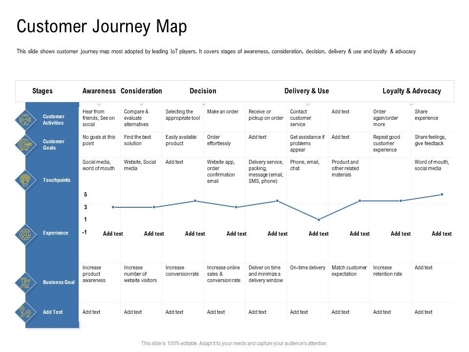 IOT_Industry_Assessment_Customer_Journey_Map_Ppt_Summary_Clipart_Images_PDF_Slide_1.jpg