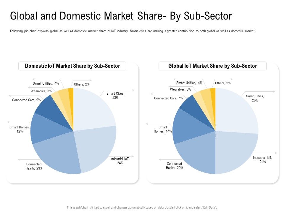 IOT_Industry_Assessment_Global_And_Domestic_Market_Share_By_Sub_Sector_Ppt_Layouts_Graphics_PDF_Slide_1.jpg