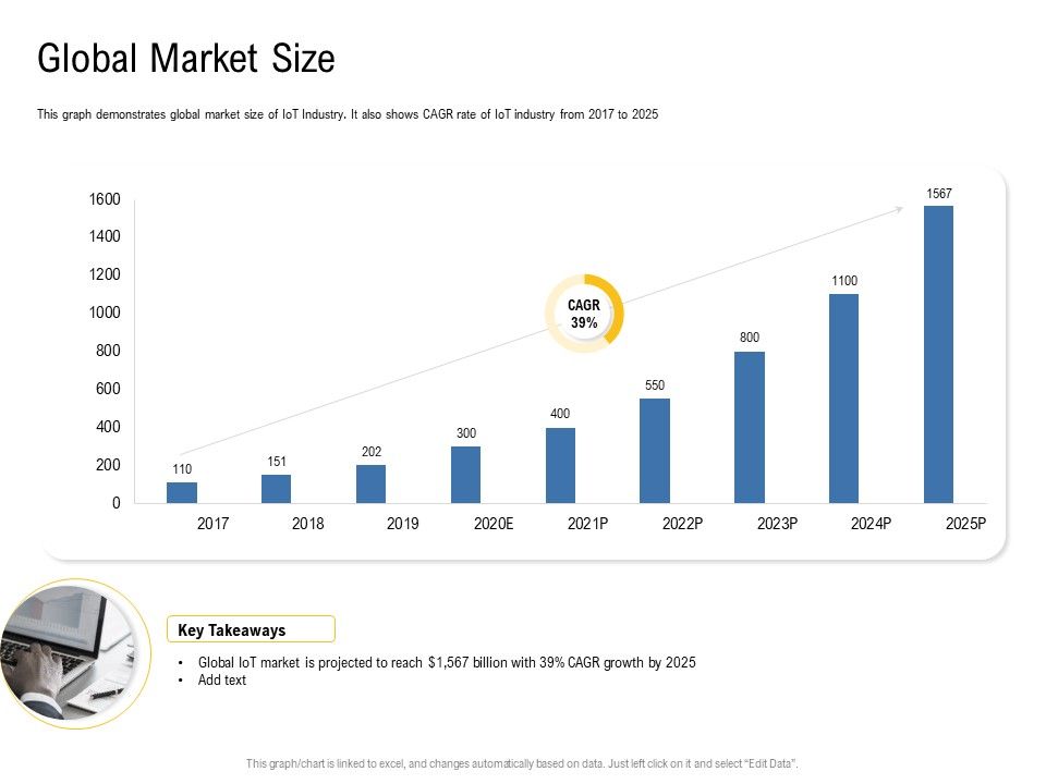 IOT_Industry_Assessment_Global_Market_Size_Ppt_Ideas_Smartart_PDF_Slide_1.jpg