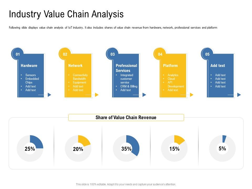 IOT_Industry_Assessment_Industry_Value_Chain_Analysis_Ppt_Model_Brochure_PDF_Slide_1.jpg
