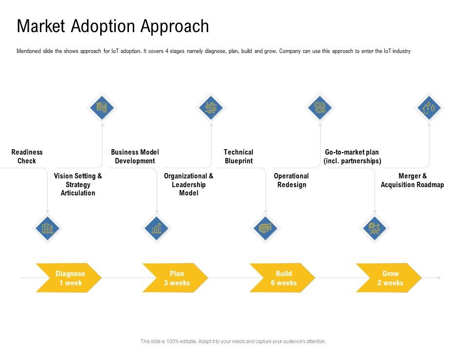 IOT_Industry_Assessment_Market_Adoption_Approach_Ppt_Gallery_Demonstration_PDF_Slide_1.jpg