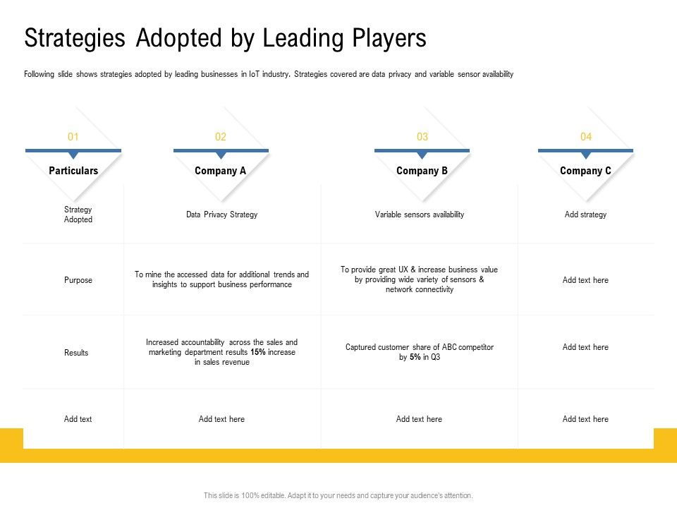 IOT_Industry_Assessment_Strategies_Adopted_By_Leading_Players_Ppt_Portfolio_Slide_PDF_Slide_1.jpg